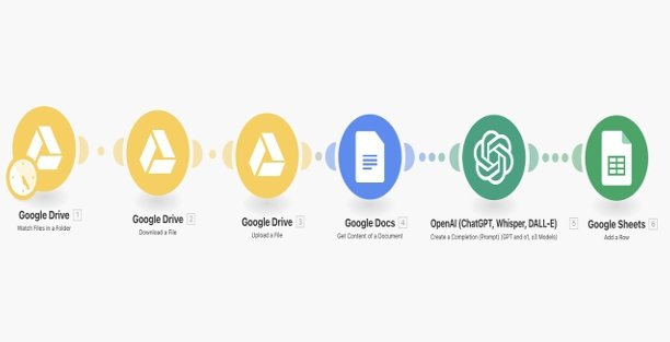 Document Analysis