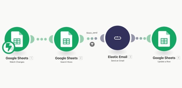 Email Dispatch
